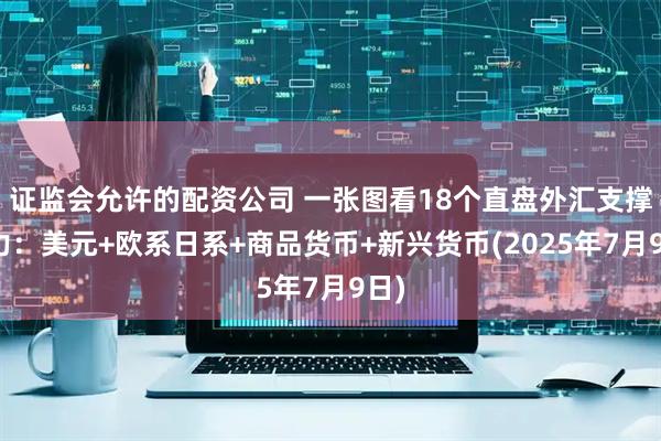 证监会允许的配资公司 一张图看18个直盘外汇支撑阻力：美元+欧系日系+商品货币+新兴货币(2025年7月9日)